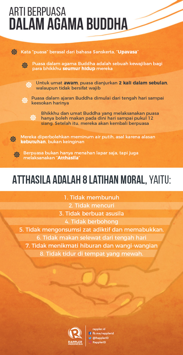 Apakah berpuasa diwajibkan dalam agama Buddha?