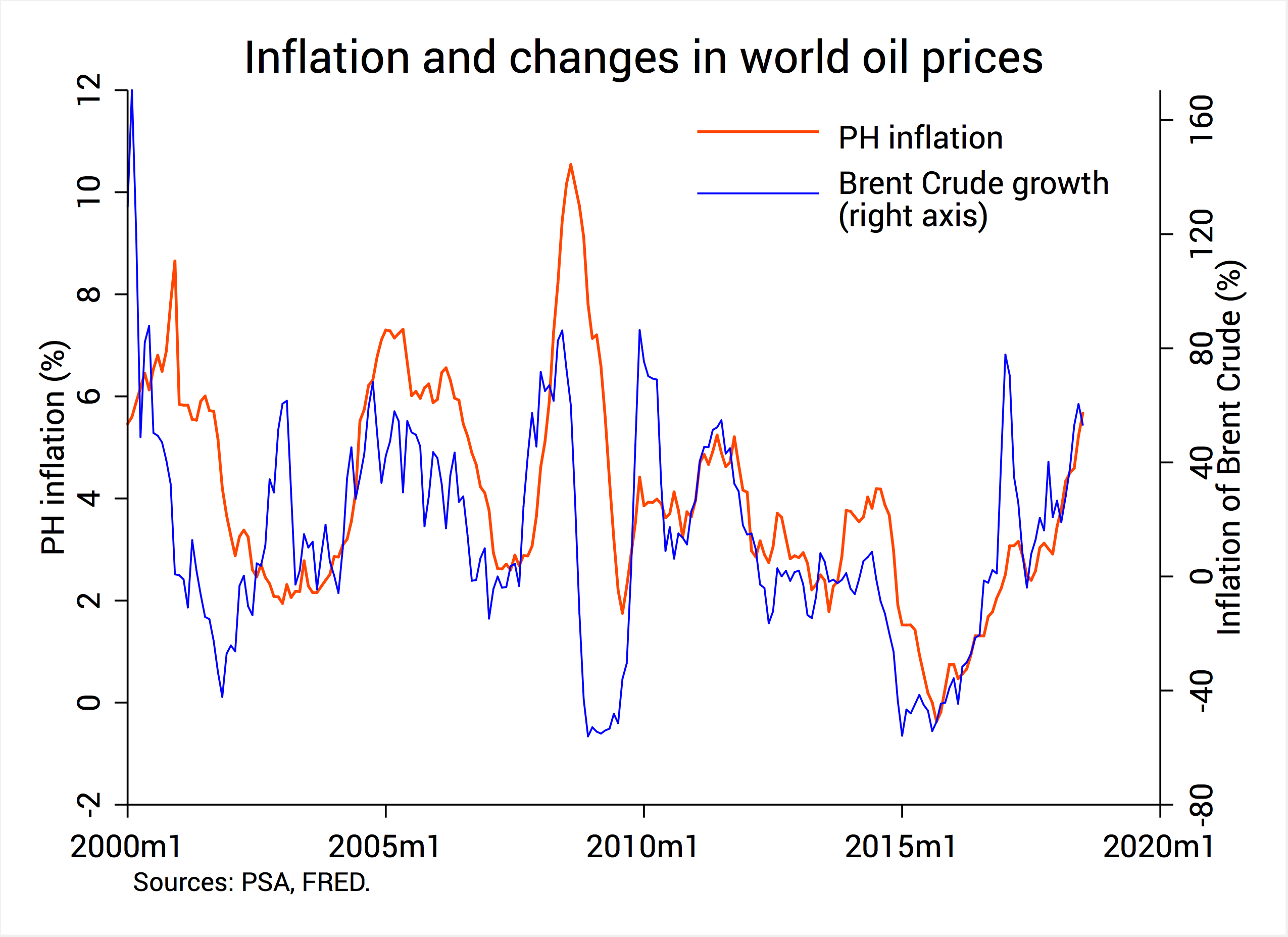 [analysis] Why Is Philippine Inflation Now The Highest In Asean