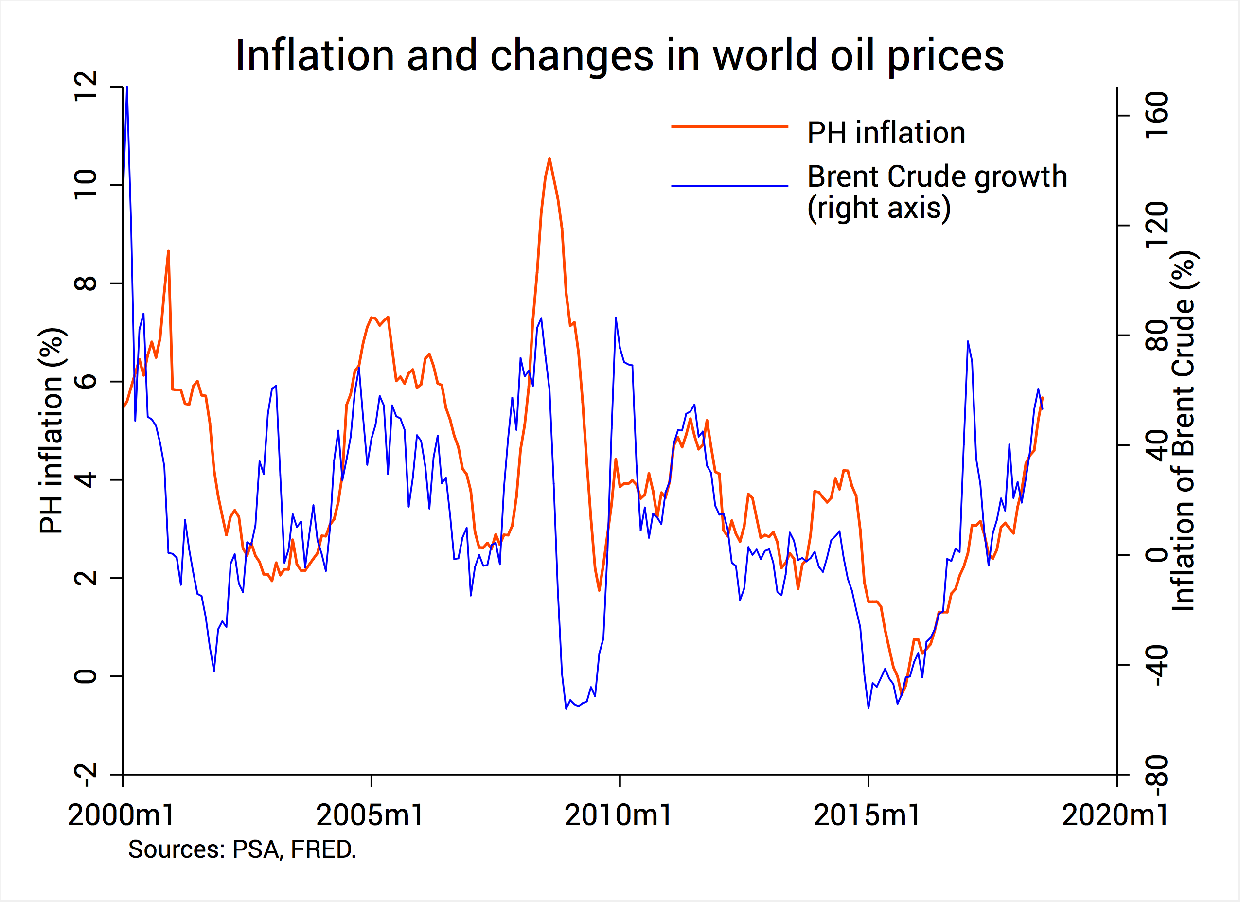 [ANALYSIS] Why is Philippine inflation now the highest in ASEAN?