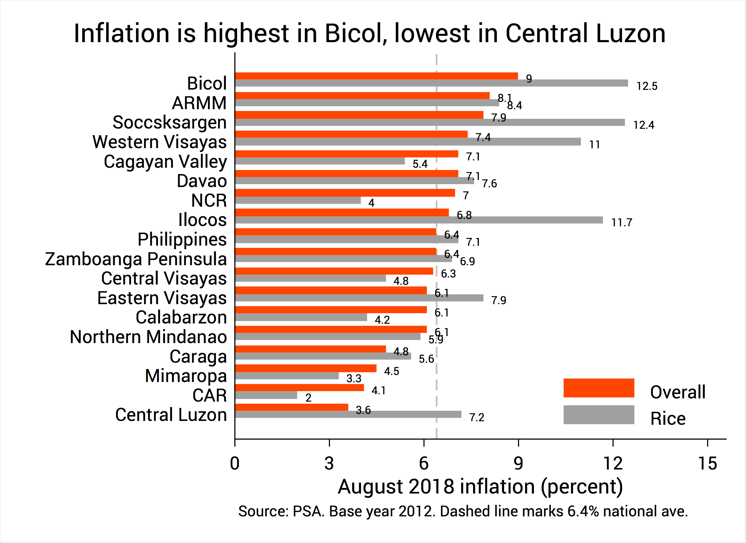 Inflation Rate Philippines January 2024 Elfie Helaina