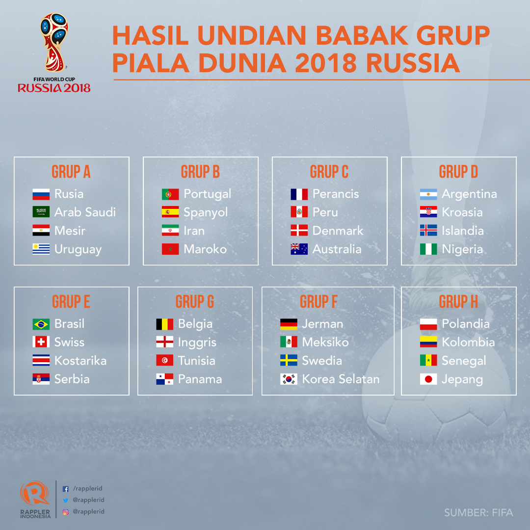 Hasil Undian Babak Grup Piala Dunia 2018