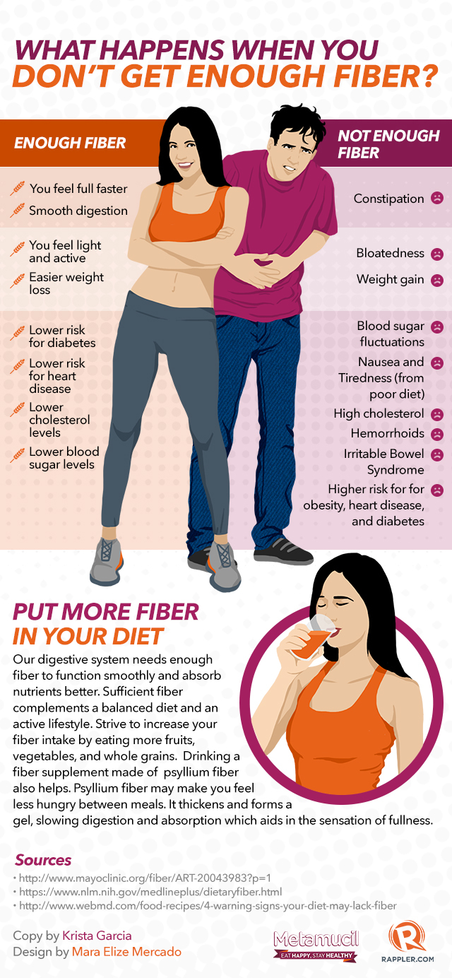 INFOGRAPHIC What happens when you don’t get enough fiber?