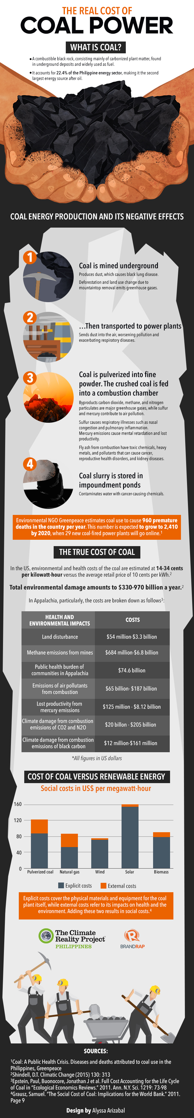 INFOGRAPHIC The real cost of coal power
