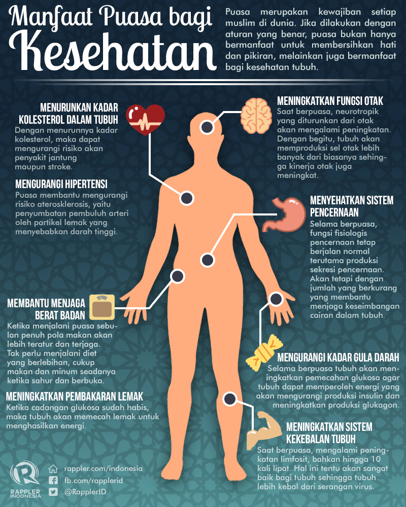 Manfaat Puasa Bagi Kesehatan Homecare24