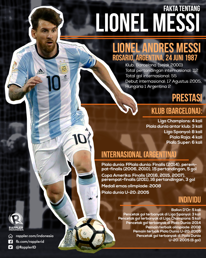 Lionel Messi Pensiun Dari Timnas Argentina