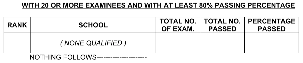 Results August 2019 Radiologic Technologist And X Ray