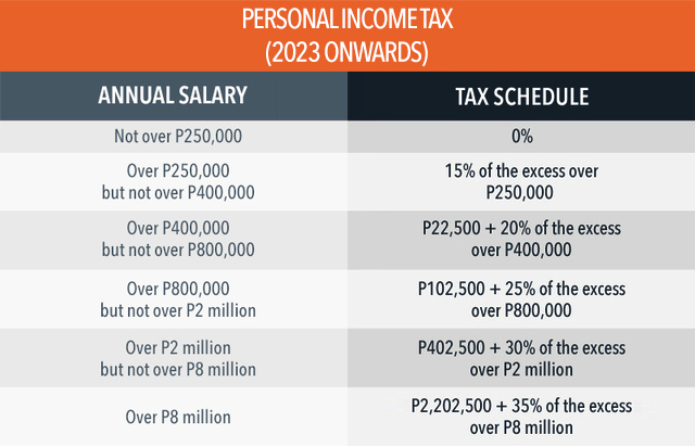 Tax Refund Philippines 2023