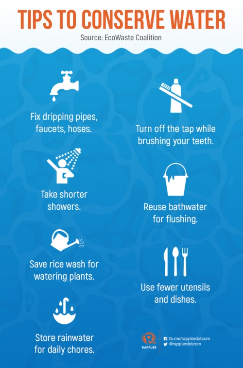 Tips How To Conserve Water 3660