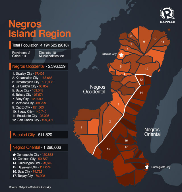 FAST FACTS The Negros Island Region   Negros Island Region 001 