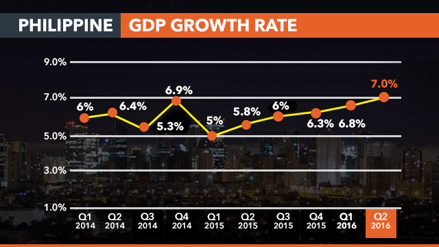 Image result for economic boom ph