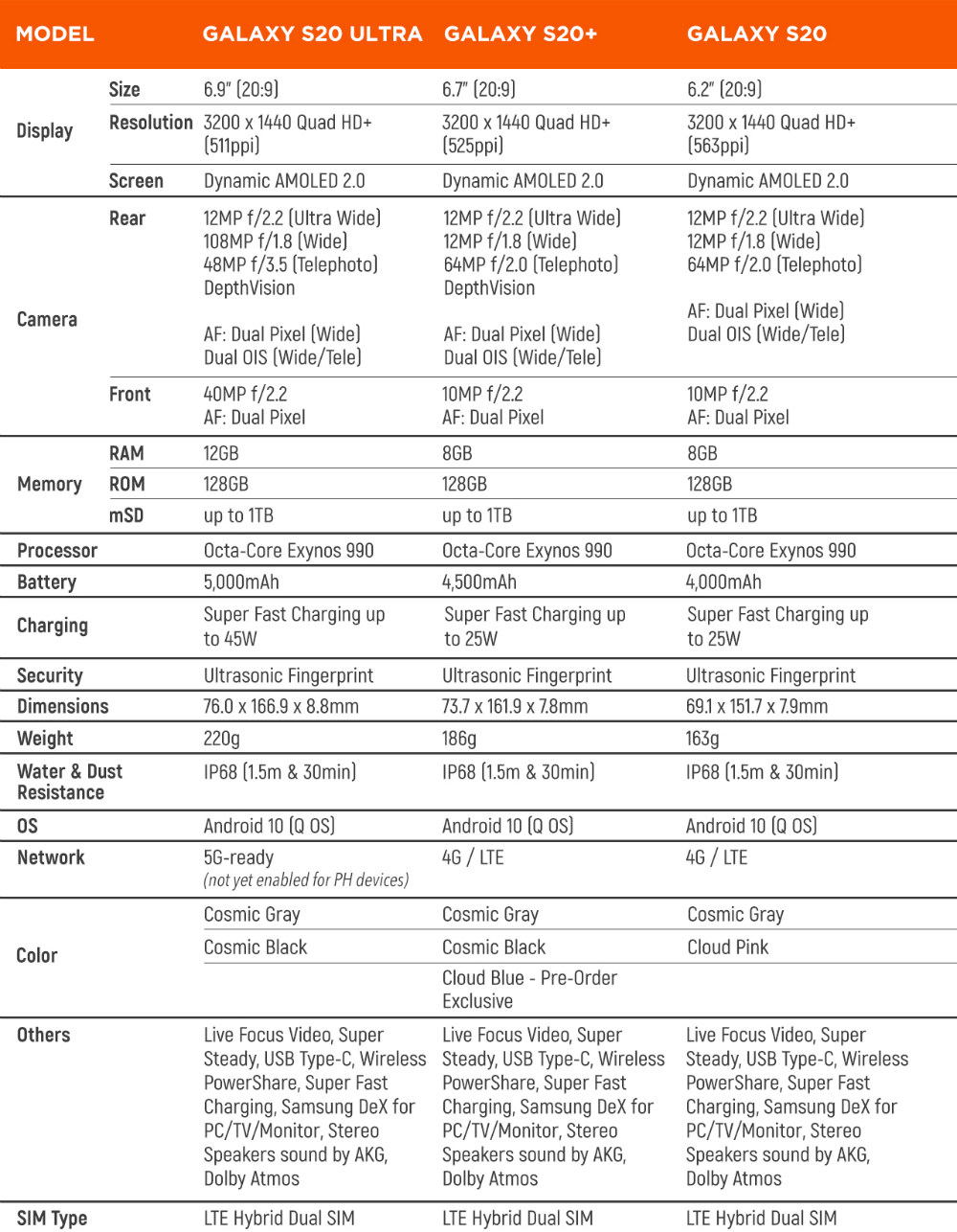 s20 uw specs