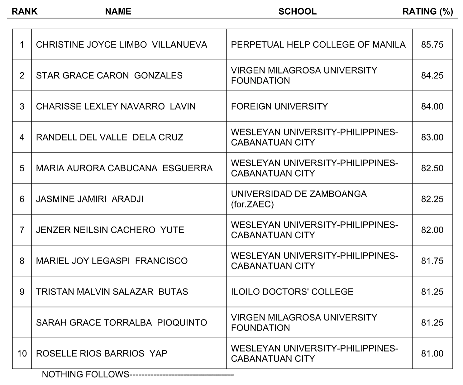 RESULTS August 2019 Radiologic Technologist and XRay Technologist