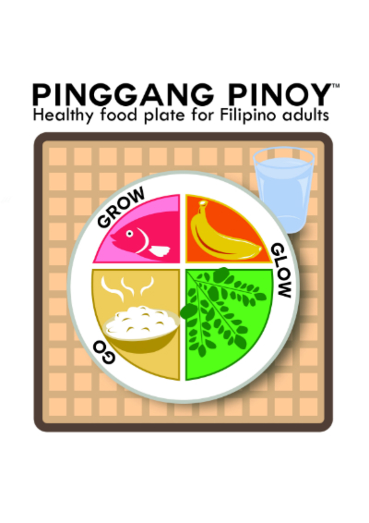 symbol glow apple in symbol The with portions, a guide a each 4 shows visual plate