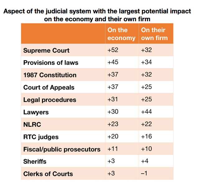 [OPINION] What does Sereno’s ouster mean for the economy?