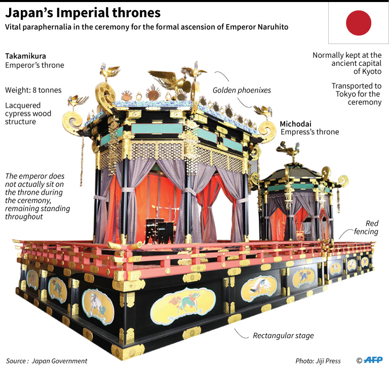 Japan emperor to proclaim enthronement in ritualbound ceremony