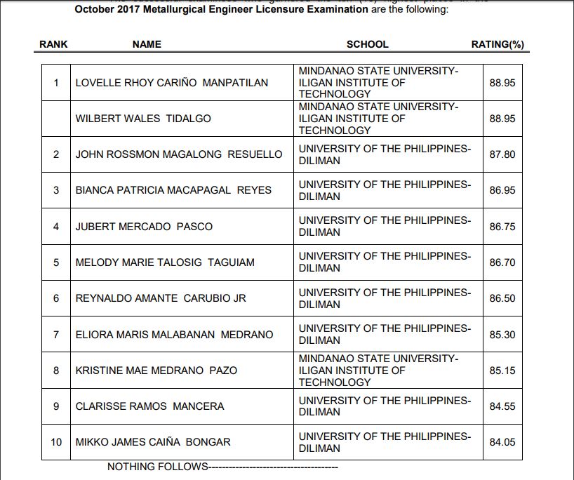 hardest-board-exam-in-the-philippines-education-vacancy