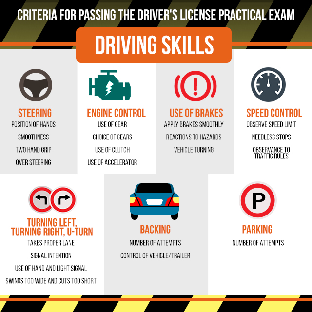 driver's exam philippines sample license practical to expect exam driving What in LTO's