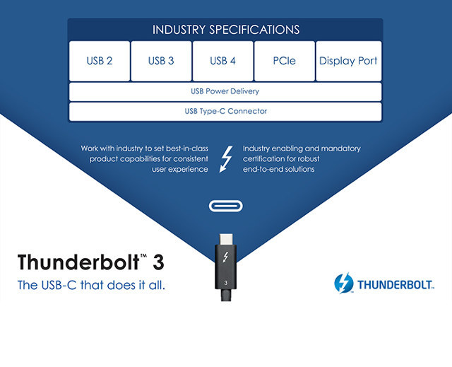 USB4 Architecture Specification Announced