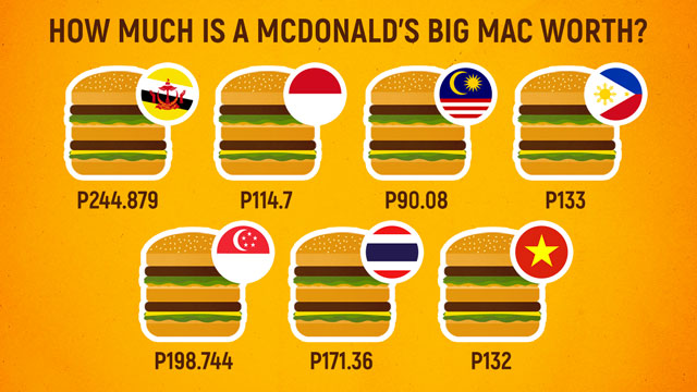 how much does a big mac cost in canada