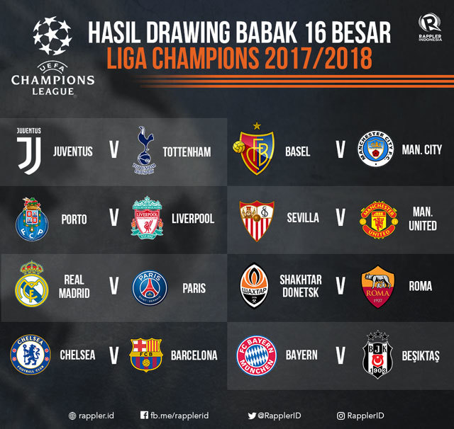 Duel-duel Panas Di Babak 16 Besar Liga Champions