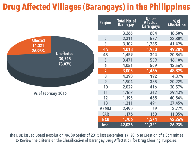 Present drug scenario in the philippines 2019 essay image