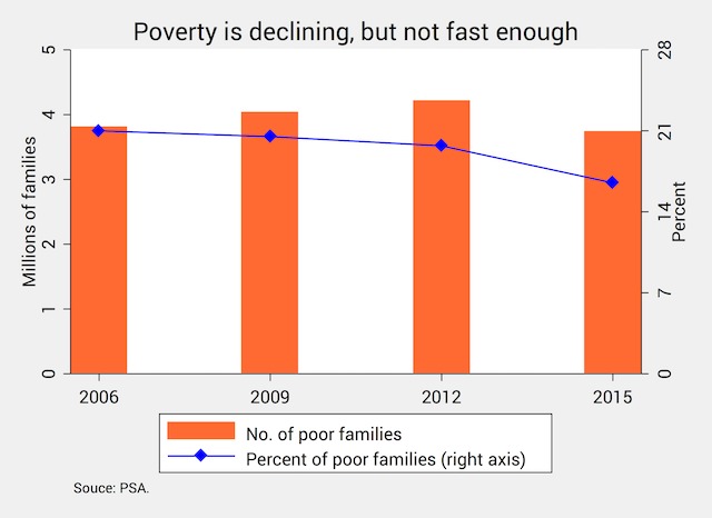 [OPINION] The real score about NEDA’s P10,000 budget ‘challenge’