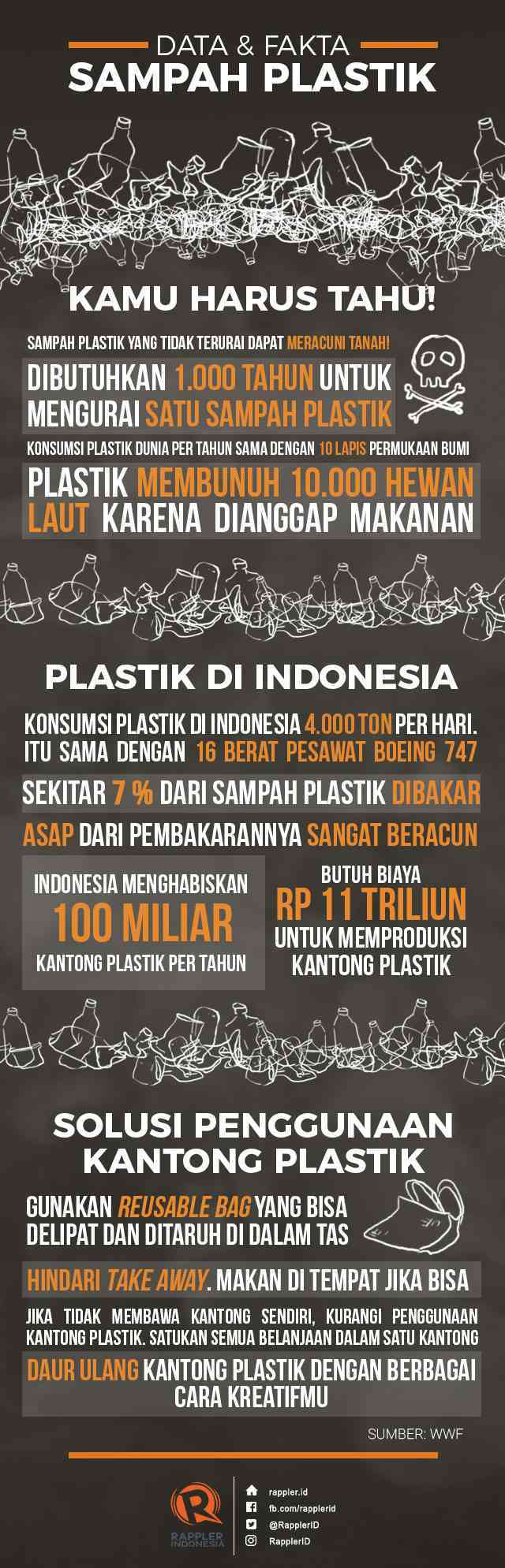 Mari bergerak selamatkan laut dari sampah plastik!