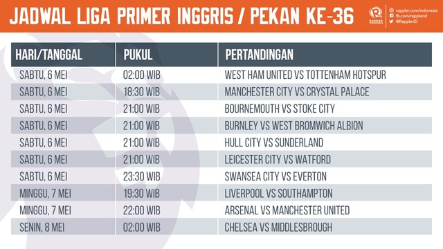  dan Klasemen Liga Primer ...