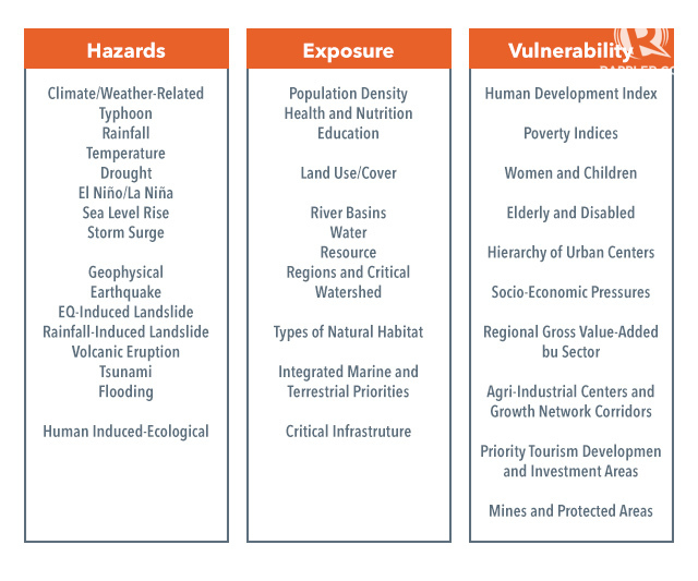 ‘Understand Needs Of Communities To Reduce Disaster Risks’ – Climate ...