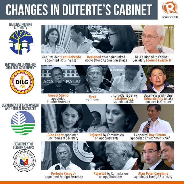 Keeping Up With Duterte A Year Inside The Cabinet