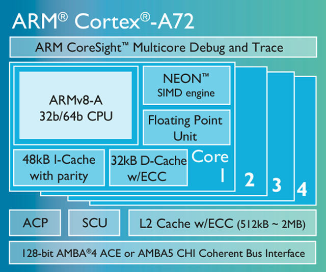 ARM unveils 2016's mobile CPU: the Cortex-A72