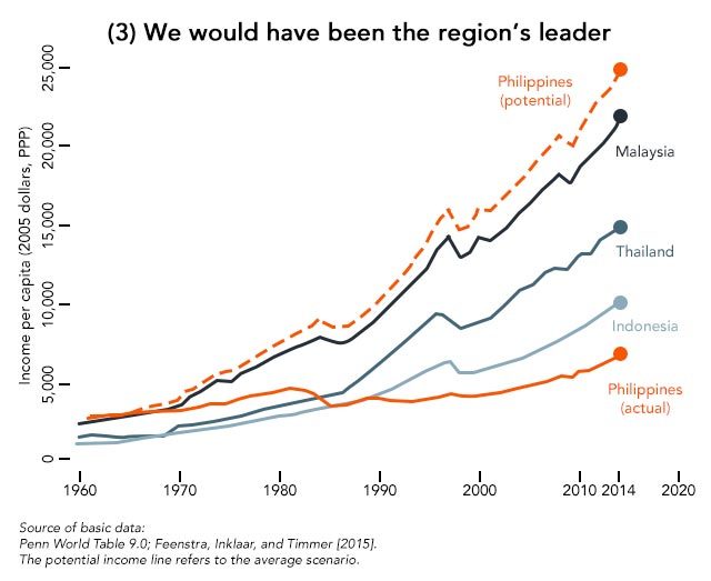 chart-3-would-have-been-regions-leader_5F4DE19C65A84DEC925254AAE66ADE51.jpg