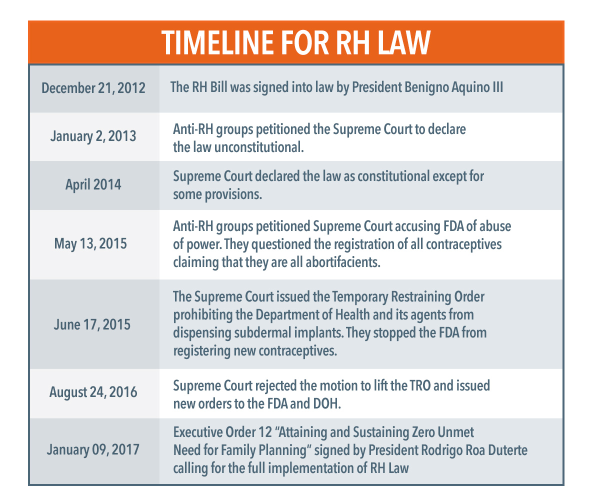 When you run out of birth control pills