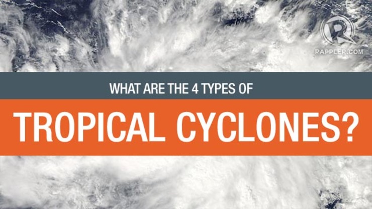 What are the types of cyclones?