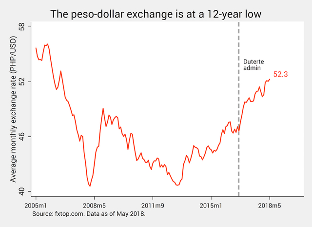 peso dollar exchange