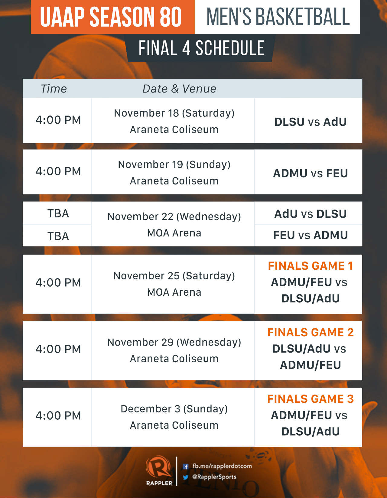 SCHEDULE: UAAP Season 80 men's basketball Final 4