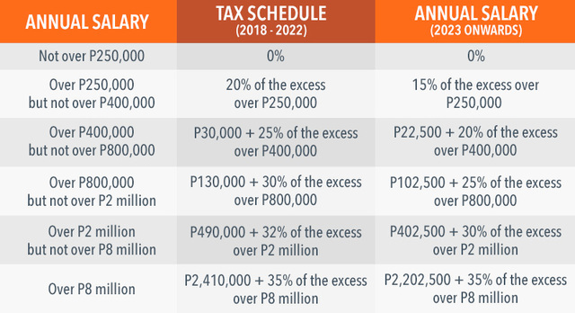 1st package of tax reform bill now up for Duterte's signature