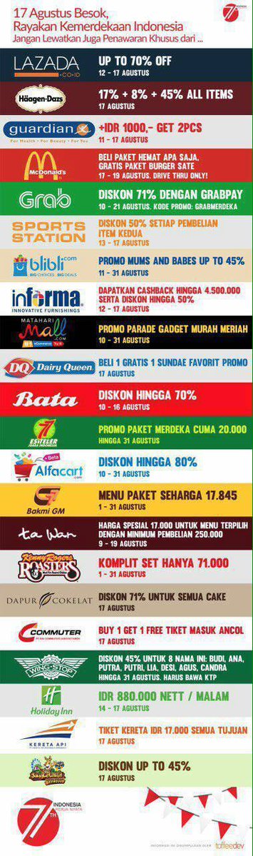 Ada diskon apa saja di Hari Kemerdekaan RI ke-71?