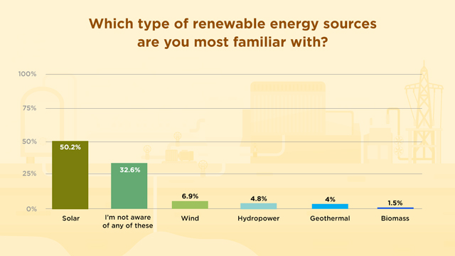 Is Renewable Energy Unreliable And Other Questions About Re Answered