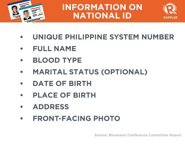 thesis statement about national id system