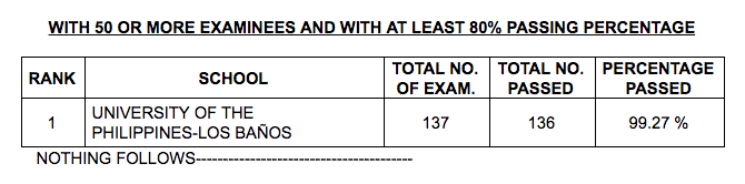 What Is Forester Licensure Exam