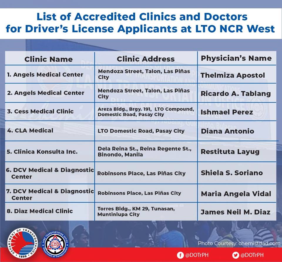 LIST: Accredited clinics for new policy on drivers' license applications