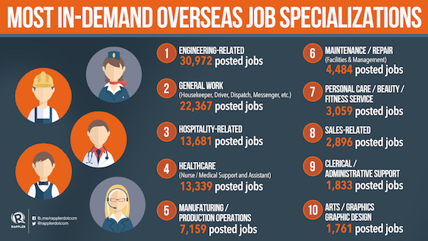 Which countries pay OFWs the highest?