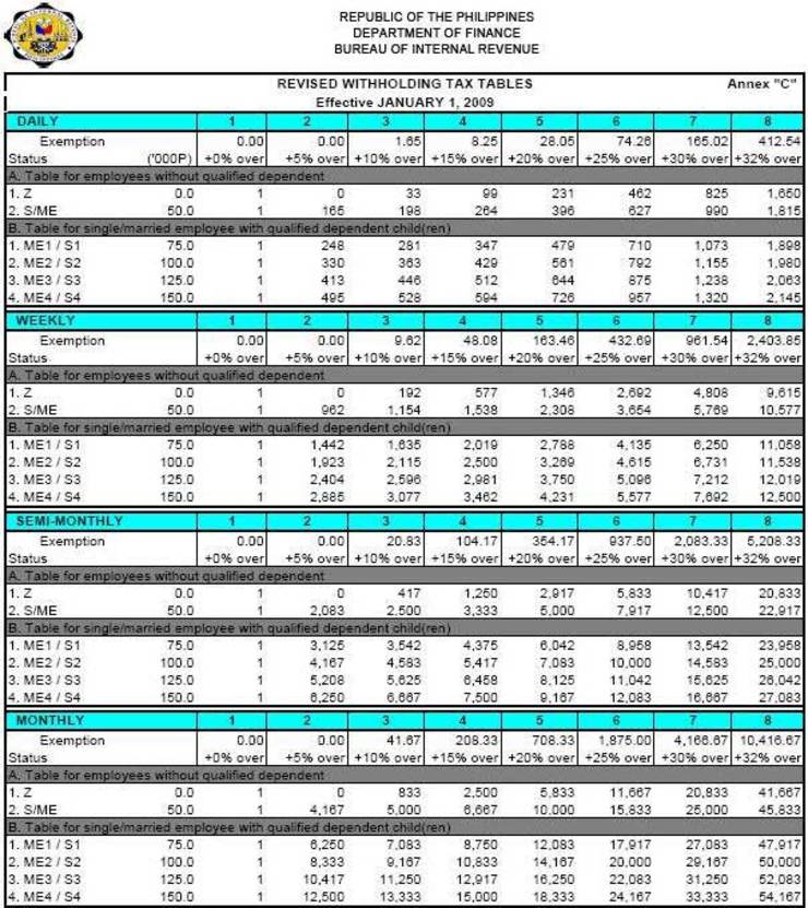 2016 Refund Chart