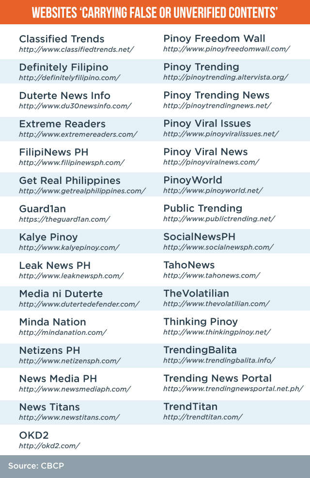 CBCP guide lists websites peddling fake news