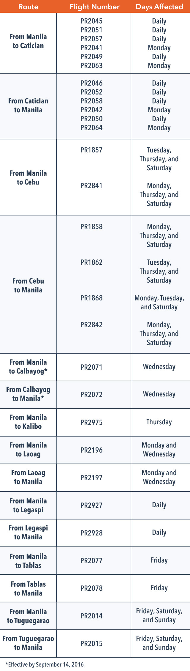 Some PAL flights to be transferred to Clark airport