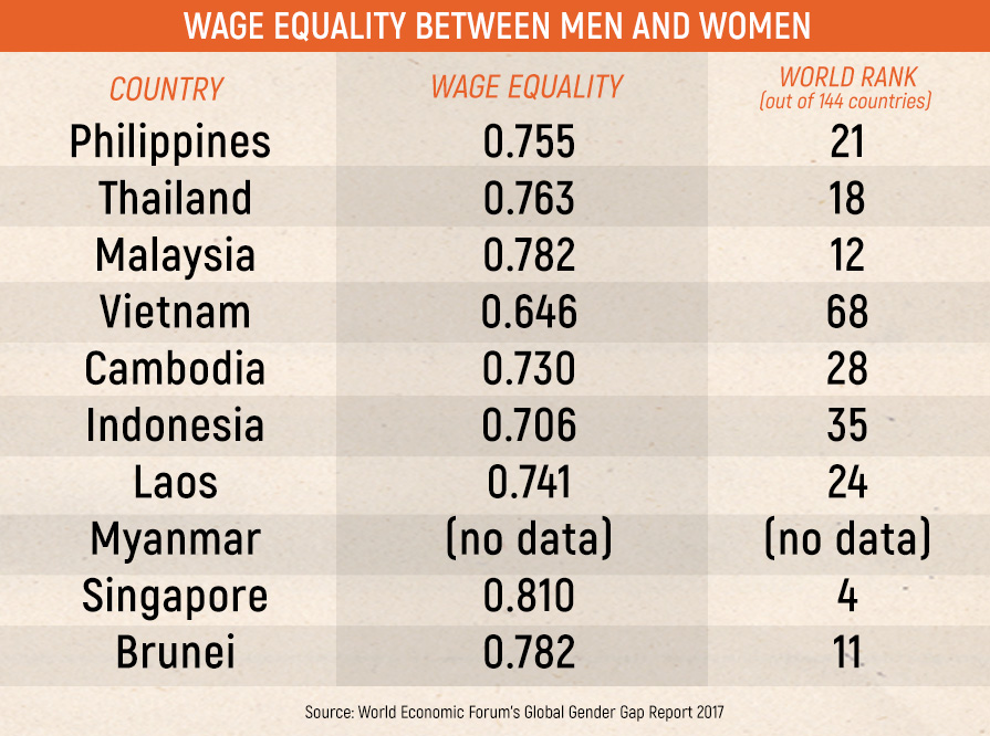 Fast Facts Minimum Wage In Asean Countries - 