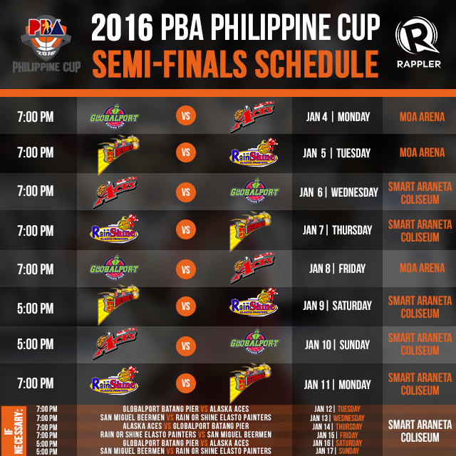 SCHEDULE 2016 PBA Philippine Cup semifinals