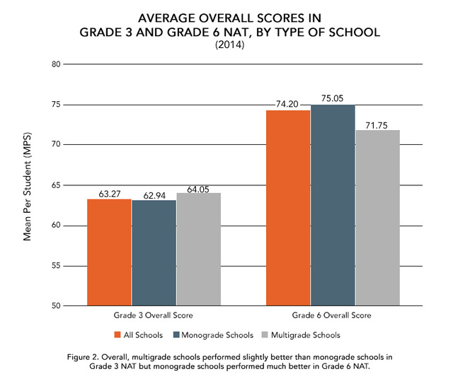 Can students of different grade levels learn together in a class?