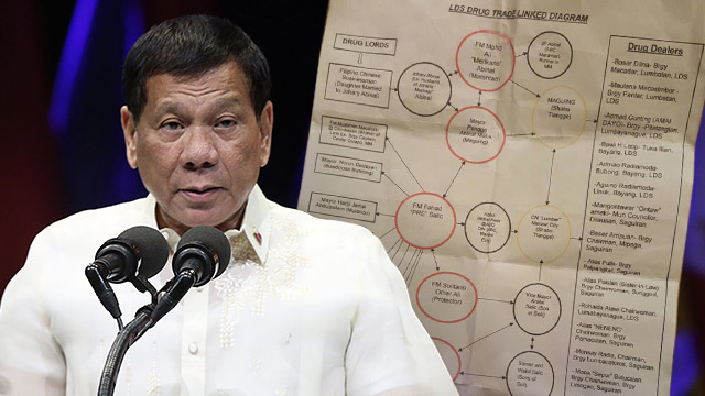 NEW MATRIX. President Rodrigo Duterte presents a new matrix that links the terrorist Maute Group to illegal drugs. 